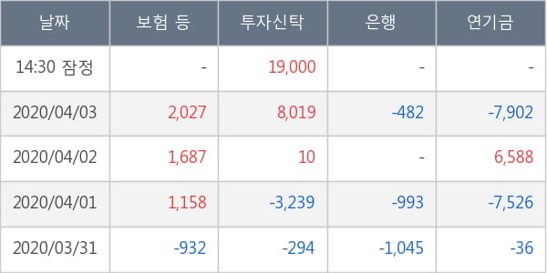 한국가스공사