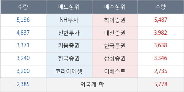 이노션