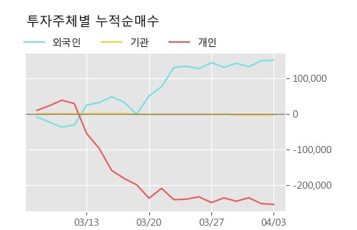 '중앙백신' 15% 이상 상승, 주가 상승 중, 단기간 골든크로스 형성