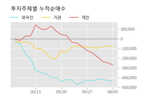 '대웅' 5% 이상 상승, 주가 상승 중, 단기간 골든크로스 형성