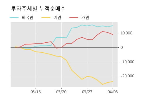 '롯데제과' 5% 이상 상승, 주가 상승 흐름, 단기 이평선 정배열, 중기 이평선 역배열