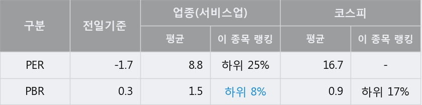 '제일파마홀딩스' 5% 이상 상승, 주가 20일 이평선 상회, 단기·중기 이평선 역배열