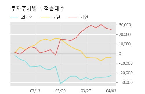 '삼양홀딩스' 5% 이상 상승, 주가 상승 흐름, 단기 이평선 정배열, 중기 이평선 역배열