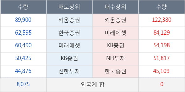 현대로템