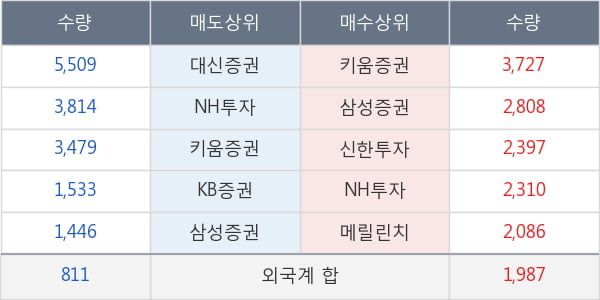 롯데칠성