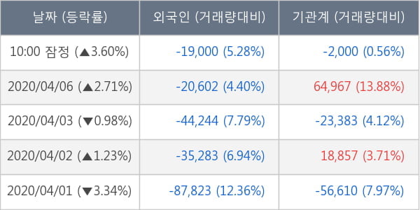 한국항공우주