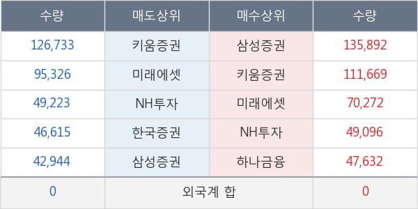 알테오젠