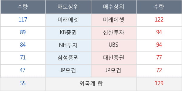 태광산업