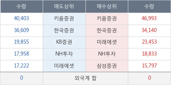 녹십자랩셀