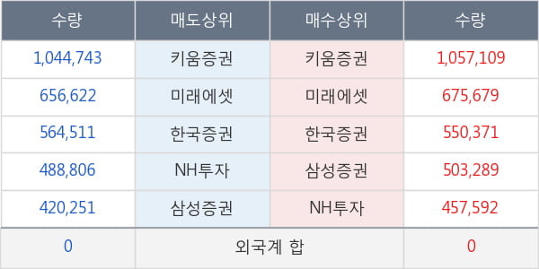 파미셀