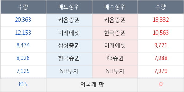 대웅제약