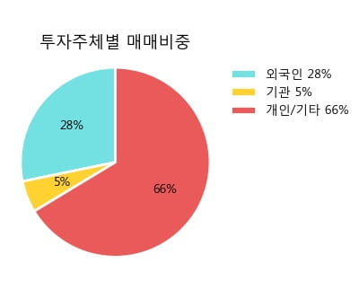 '삼화콘덴서' 5% 이상 상승, 주가 상승 흐름, 단기 이평선 정배열, 중기 이평선 역배열