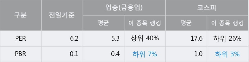 'CJ' 5% 이상 상승, 주가 상승 흐름, 단기 이평선 정배열, 중기 이평선 역배열