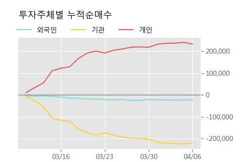 'CJ4우(전환)' 5% 이상 상승, 주가 상승 흐름, 단기 이평선 정배열, 중기 이평선 역배열