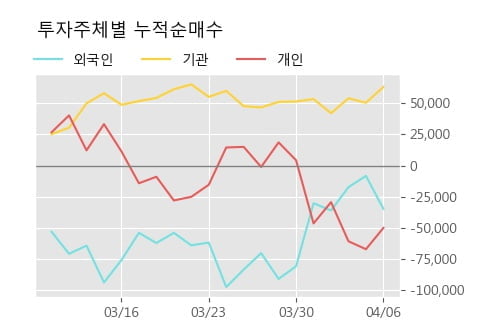 'JW중외제약' 5% 이상 상승, 주가 상승 중, 단기간 골든크로스 형성