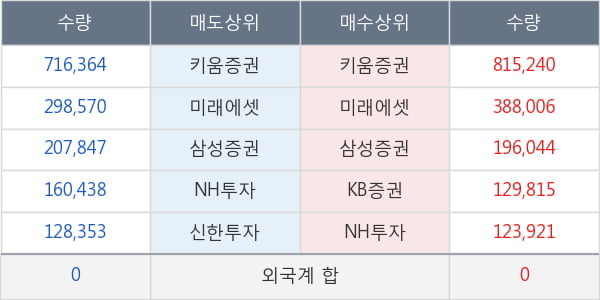 두산솔루스