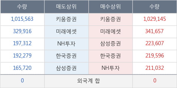 녹십자랩셀