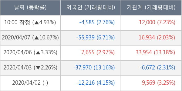 한화에어로스페이스