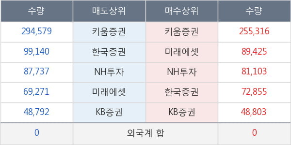 오상자이엘