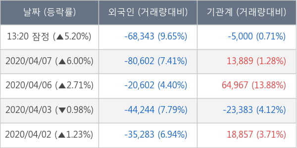 한국항공우주