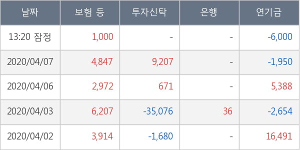 한국항공우주