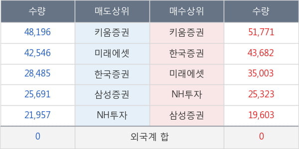 유비쿼스홀딩스