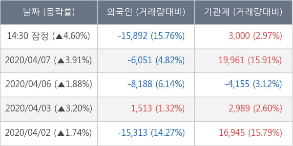 한국테크놀로지그룹