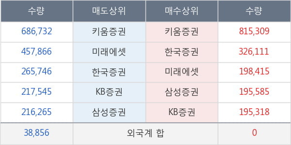 큐로컴