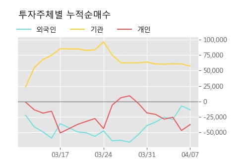 '토니모리' 5% 이상 상승, 주가 상승 흐름, 단기 이평선 정배열, 중기 이평선 역배열