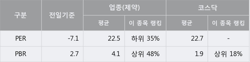 '강스템바이오텍' 10% 이상 상승, 단기·중기 이평선 정배열로 상승세