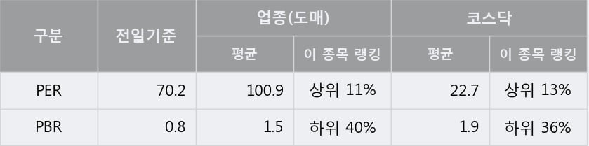 '제이씨현시스템' 10% 이상 상승, 주가 상승 흐름, 단기 이평선 정배열, 중기 이평선 역배열