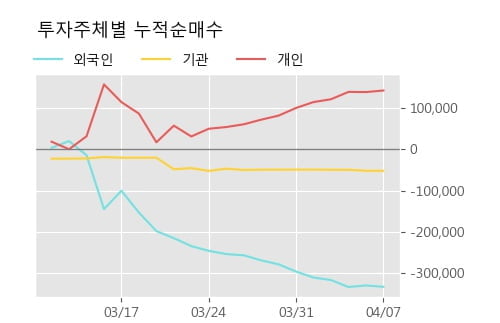 'NI스틸' 5% 이상 상승, 주가 상승 흐름, 단기 이평선 정배열, 중기 이평선 역배열