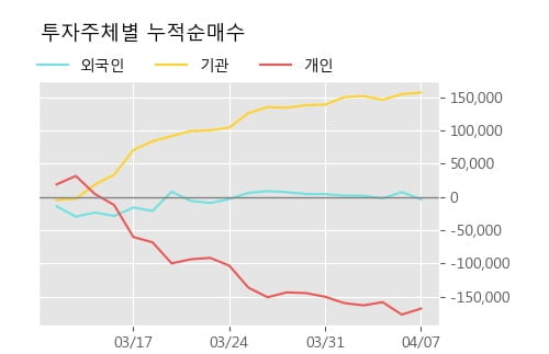 '율촌화학' 5% 이상 상승, 주가 상승 중, 단기간 골든크로스 형성