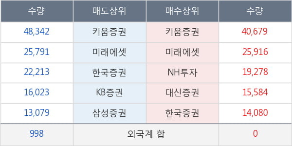 현대위아