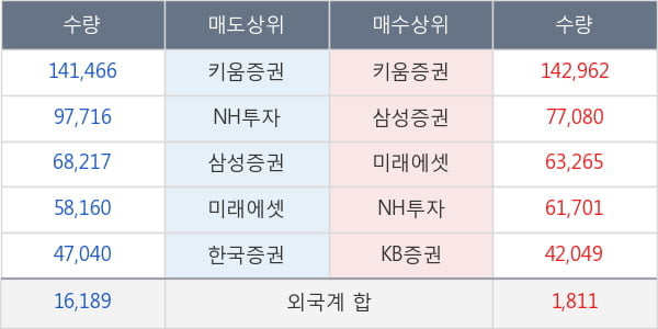 강원랜드