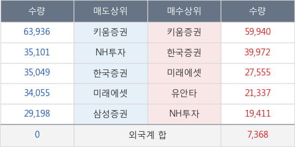 만도