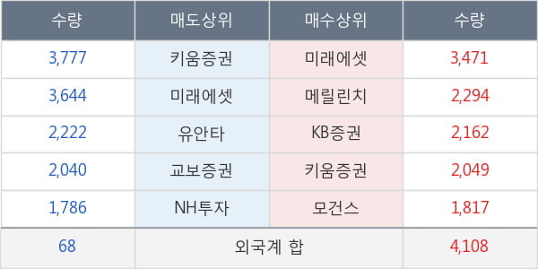 현대오토에버