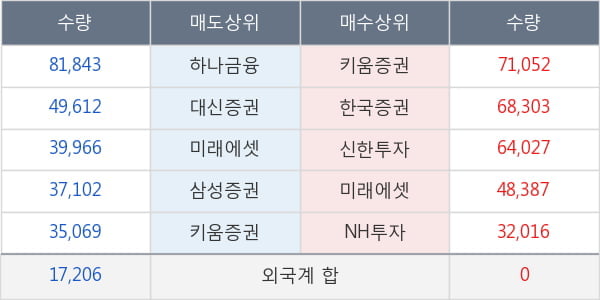 나노스