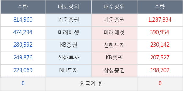 아시아나항공