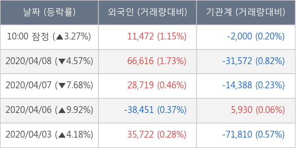 부광약품