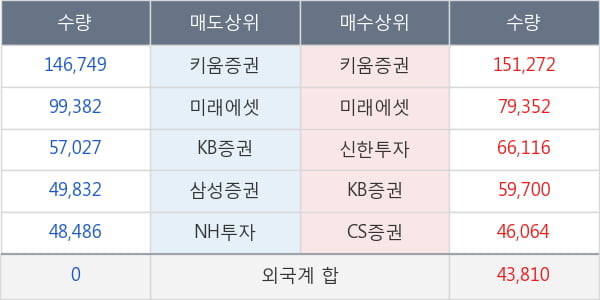 유한양행