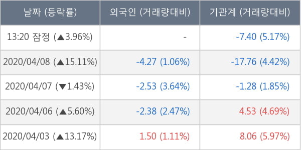 두산솔루스