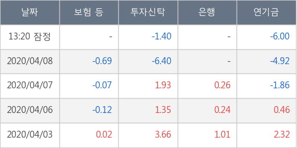 두산솔루스