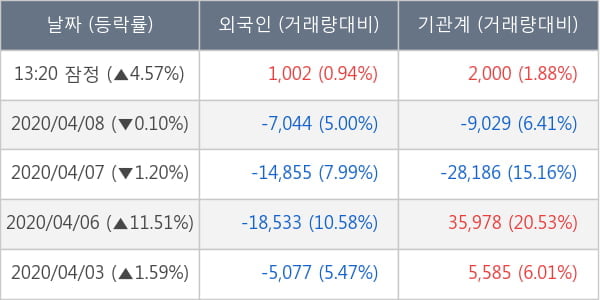 현대글로비스