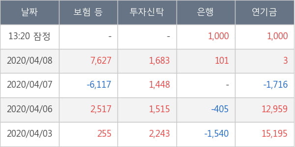 현대글로비스