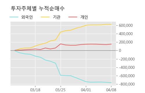 '현대차2우B' 5% 이상 상승, 주가 상승 흐름, 단기 이평선 정배열, 중기 이평선 역배열