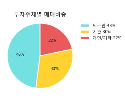 '현대차2우B' 5% 이상 상승, 주가 상승 흐름, 단기 이평선 정배열, 중기 이평선 역배열