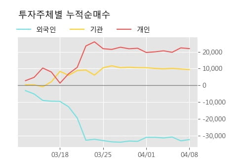 '현대차3우B' 5% 이상 상승, 주가 상승 흐름, 단기 이평선 정배열, 중기 이평선 역배열