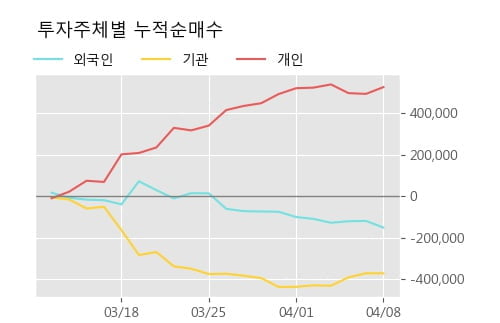 '현대위아' 5% 이상 상승, 주가 상승 흐름, 단기 이평선 정배열, 중기 이평선 역배열