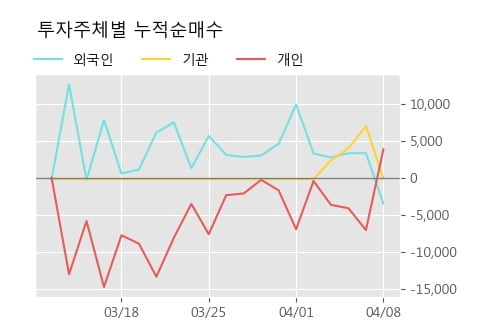 '신풍제약우' 52주 신고가 경신, 단기·중기 이평선 정배열로 상승세